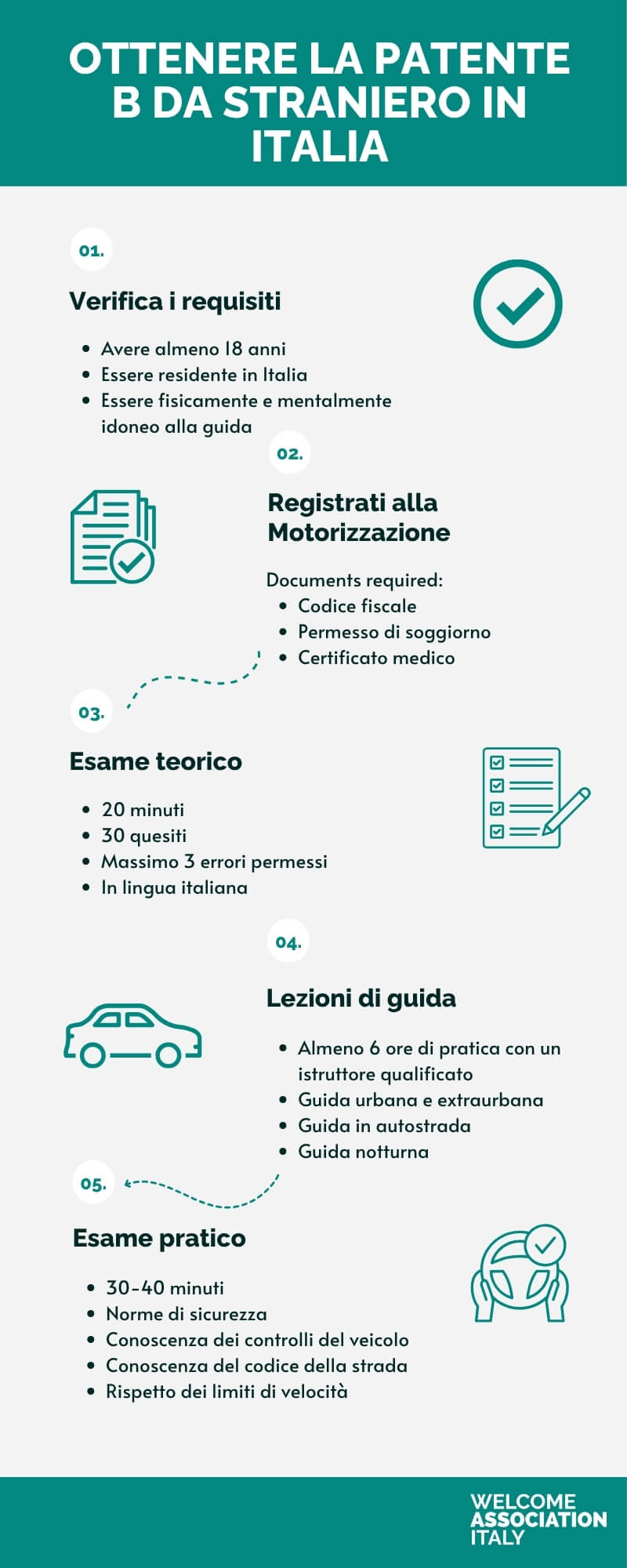ottenere patente in italia